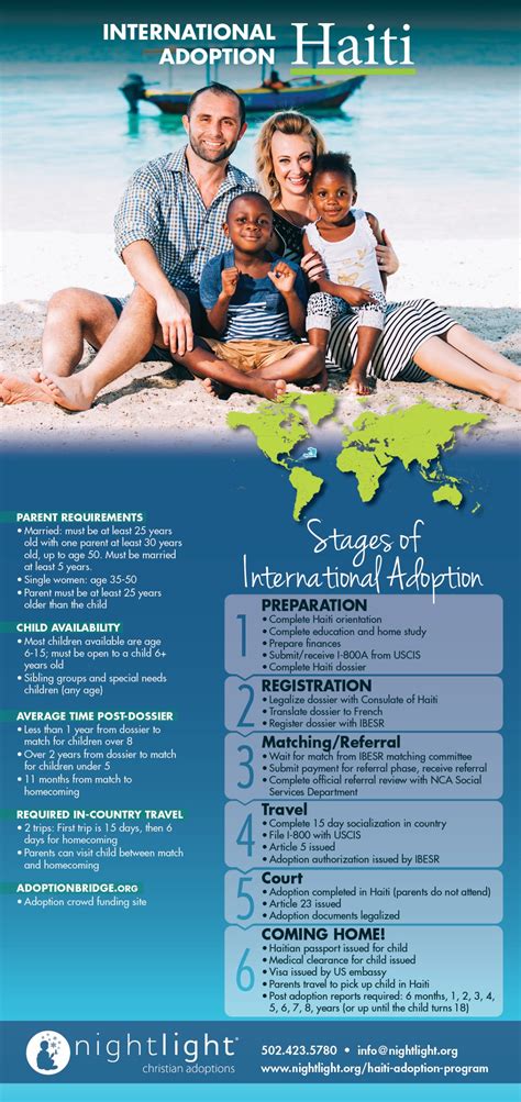 thai adoption|christian adoption haiti.